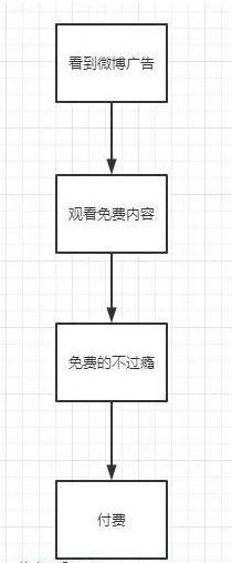 微博中的暴利灰产-全套流程玩法揭秘！-第2资源网