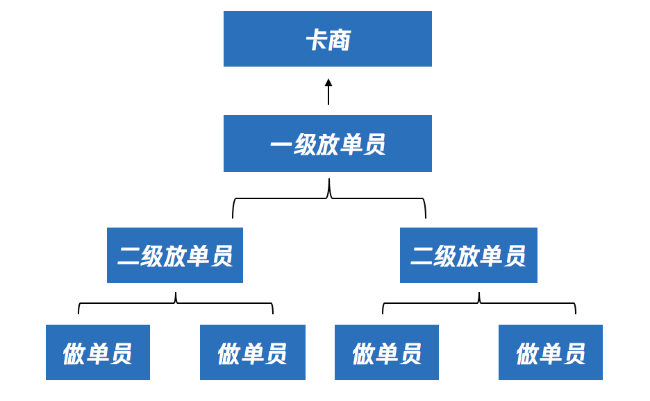 套路玩出新花样-揭秘微信辅助赚钱黑产链！-第2资源网