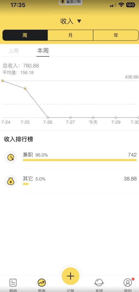 蓝海项目照片修复-轻松日入500+-小白可做无门槛暴力变现【揭秘】-第2资源网