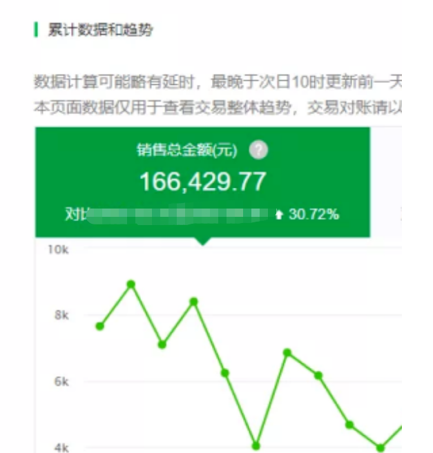 我这朋友做“半自动”挂机项目1天最高收益1856元+？-第2资源网