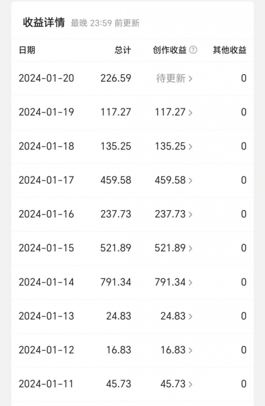 今日头条毁三观冷门长期玩法-无脑发布每天稳定300左右收益-第2资源网