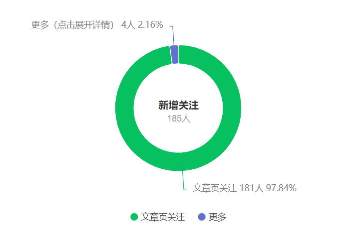 2024年公众号搬运文章-引爆私域流量-收益轻松破万-单日变现四位数-第2资源网