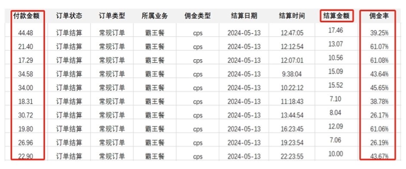 外卖霸王餐 CPS超高佣金-自用省钱-分享赚钱-2024蓝海创业新风向-第2资源网